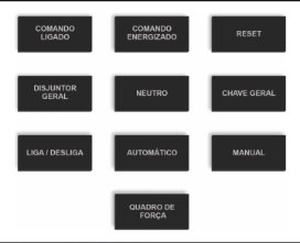 Placas quadro eletrico